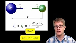 Calculating the Gravitational Force [upl. by Watkins]