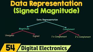 Data Representation using Signed Magnitude [upl. by Karas]