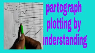 partograph ploting  how to filluse partograph [upl. by Adniralc]