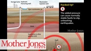 How Fracking Causes Earthquakes [upl. by Nohtanoj]