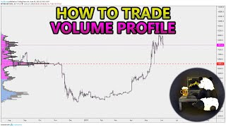 How to Trade Volume Profile VPVR VWAP  and VPSR Analysis Stocks Crypto Forex [upl. by Names]