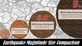 Earthquake Magnitude Power Comparison [upl. by Puglia]