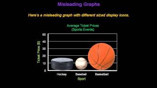 Identifying Misleading Graphs  Konst Math [upl. by Kunz926]