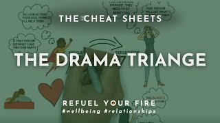 The Drama Triangle  Transactional Analysis Games  Lauren Kress [upl. by Swenson]