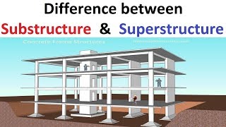 Difference between Substructure amp Superstructure [upl. by Nnorahs353]