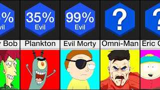 Comparison Most Evil Cartoon Characters [upl. by Eehtomit]