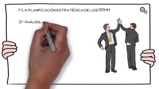 Gestión estratégica de Recursos Humanos [upl. by Christen331]