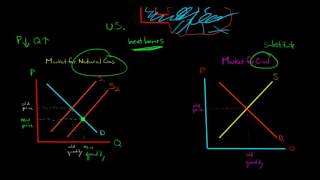 Economics of Fracking [upl. by Aver]