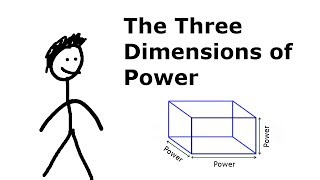 What are the Three Dimensions of Power [upl. by Sherri]