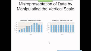 Elementary Statistics Graphical Misrepresentations of Data [upl. by Eirtemed]