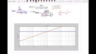 Magnitude Bode Plot Example [upl. by Hulen]