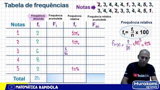 Tabela de frequência dados brutos ✅ INTRODUÇÃO À ESTATÍSTICA 26 [upl. by Hollington]