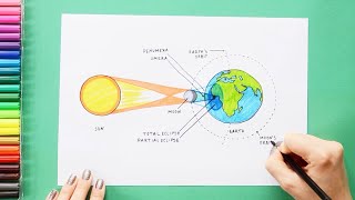 How to draw Solar Eclipse  labeled science diagrams [upl. by Alyahsal773]