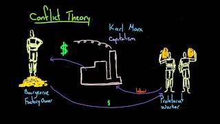 Conflict Theory [upl. by Moshell]