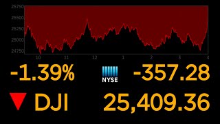 US stock markets continue to plunge over coronavirus uncertainty l ABC News Special Report [upl. by Venezia349]