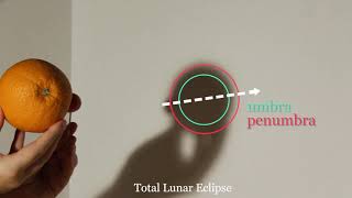 Eclipses 1 Shadows amp Scale [upl. by Orbadiah]