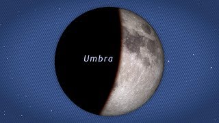 NASA  Understanding Lunar Eclipses [upl. by Aidni613]