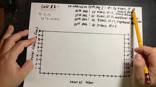 Simple tutorial on how to plot a normal labor curve [upl. by Iphlgenia]