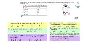 ALEKS  Assigning oxidation numbers Example 2 [upl. by Ahsan]