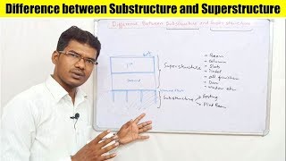 Difference between Substructure and Superstructure [upl. by Arebma]