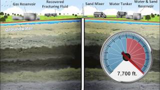 Fracking Explained with Animation by A2L Consulting [upl. by Euqnom]