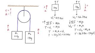 Kinetics pulley example problem Atwood machine [upl. by Janis]