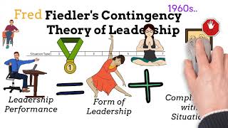 Fiedlers Contingency Theory of Leadership  Explanation Background Pros amp Cons Advice [upl. by Perzan]