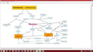 aprenda a fazer mapas conceituais [upl. by Eibber342]