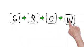 GROW Coaching Model [upl. by Ardaed]